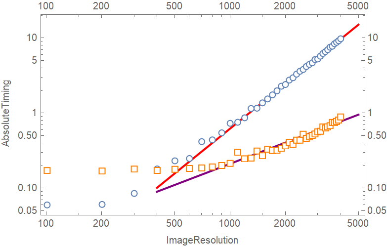 time bench comparison