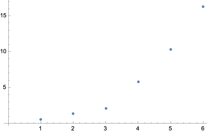 time ratio