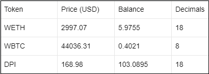 Table of prices