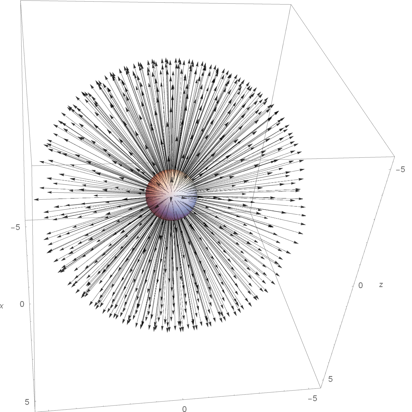 try to plot the vector field