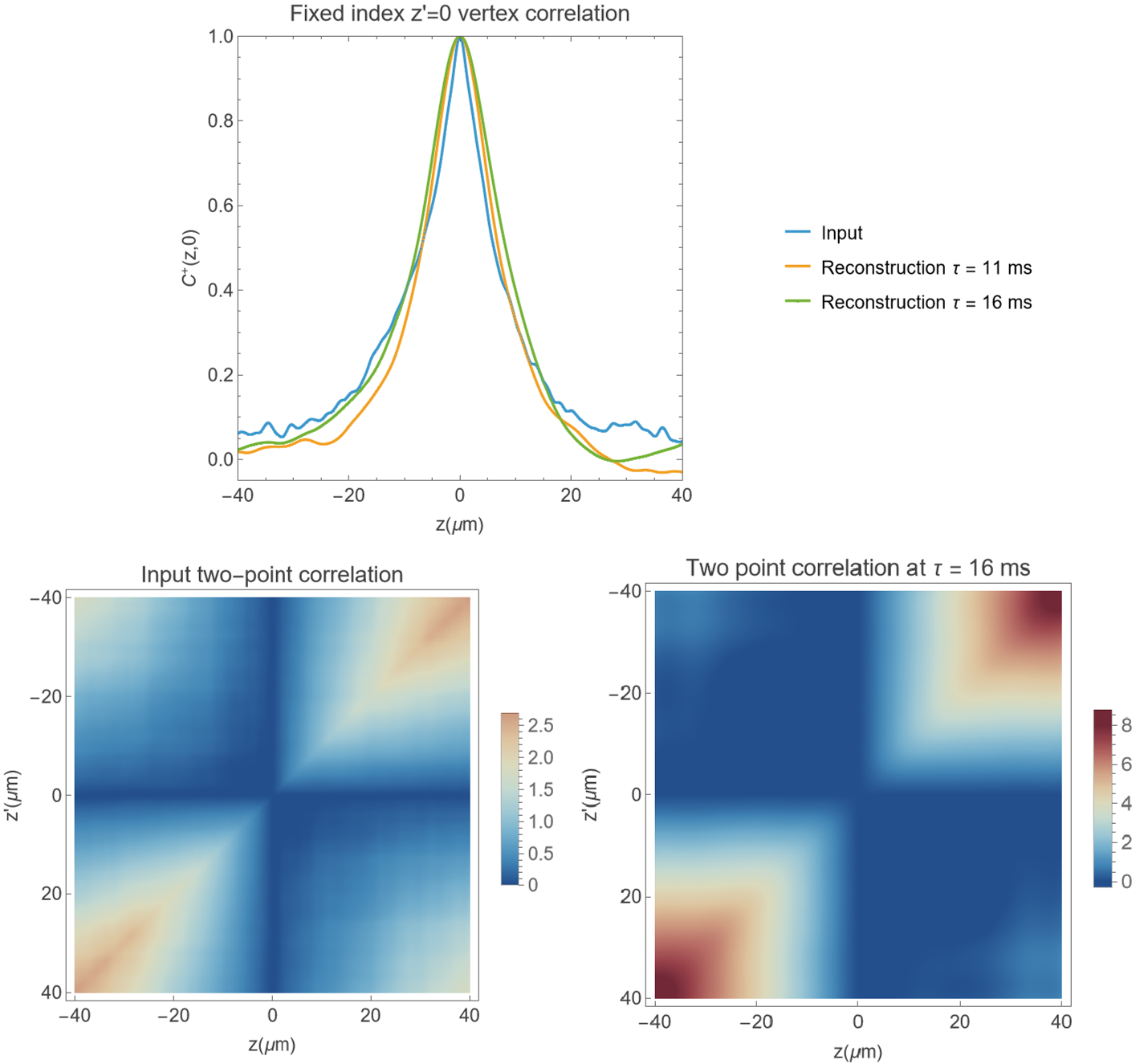 Extraction of total phase for two parallel 1D quasi-condensates