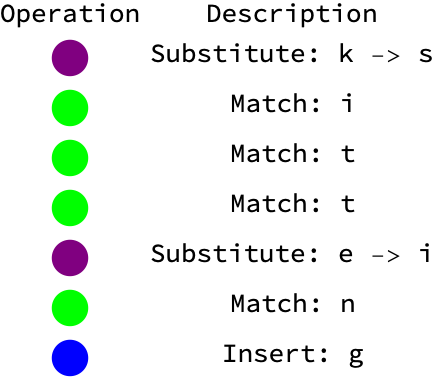 Visualize Ops List