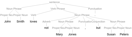 Negation with local scope over the direct object