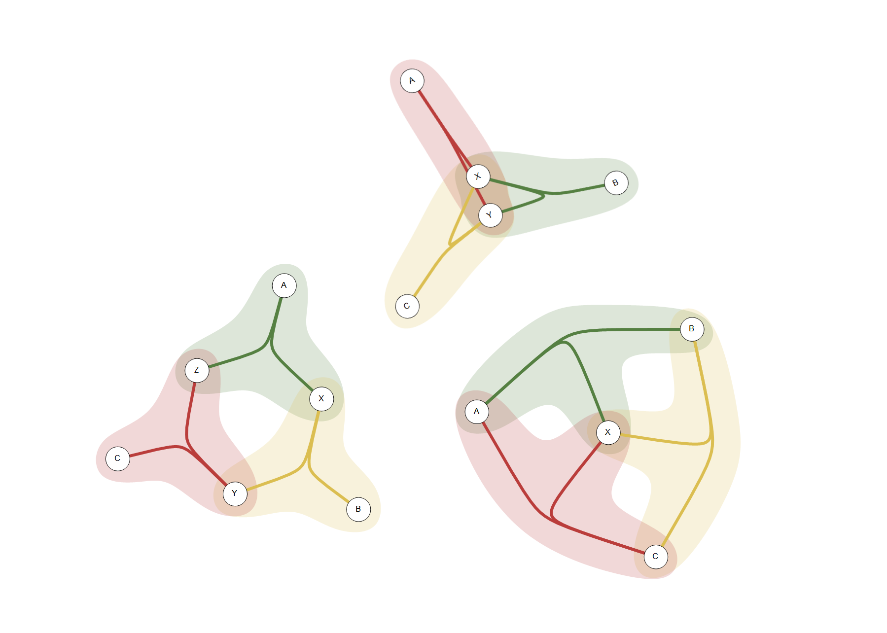 Ternary Compositions