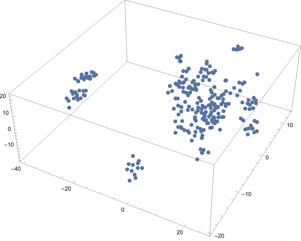 Visualization of metadata features in 3 Dimensions