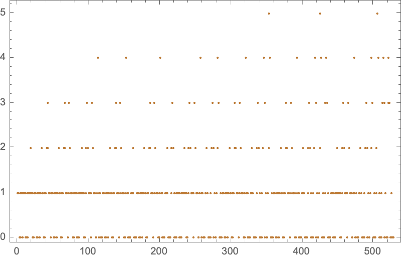 Flattened Turing Progression