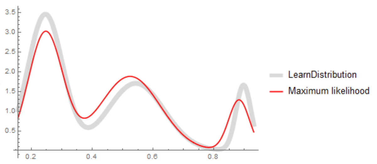 Two densities