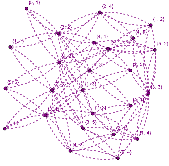 Valid Moves Knight Graph