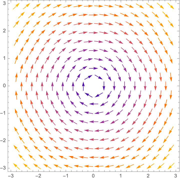 Vector Plot