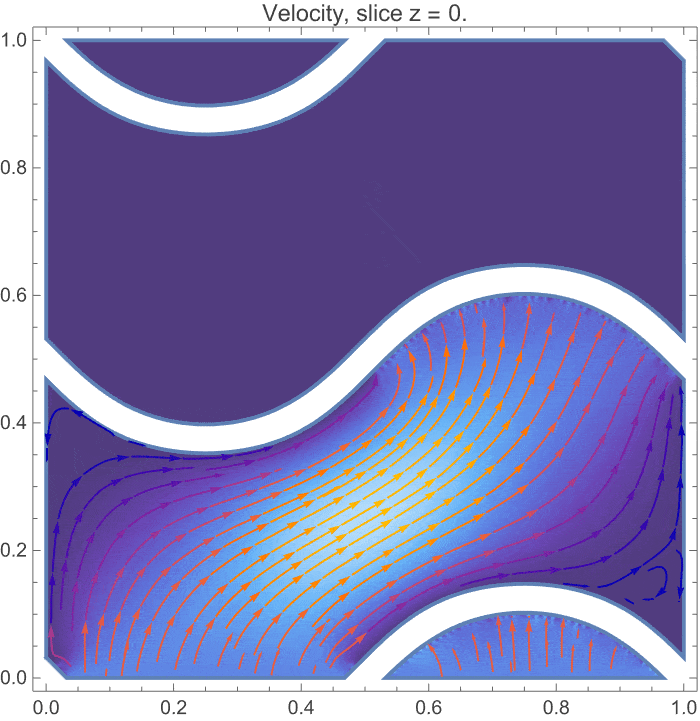 Finite element analysis of TPMS heat exchanger geometries