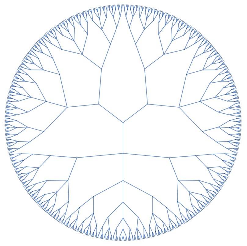 Visualize OEIS A001333 Pell-Lucas numbers with NestGraph and NestTree