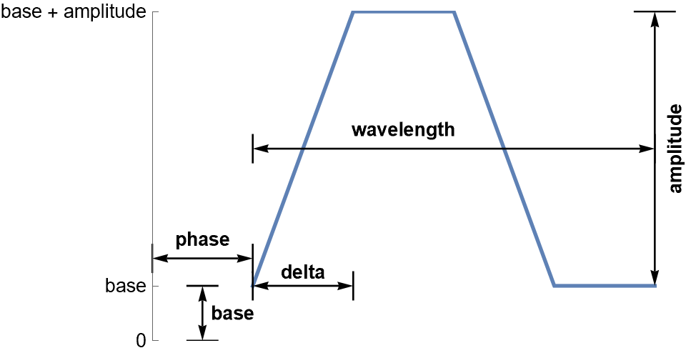 Image of a single wave