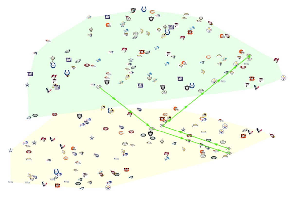 WSC20] Fingerprinting NFL teams over time using feature extraction - Online  Technical Discussion Groups—Wolfram Community