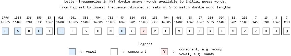 letter frequencies figure