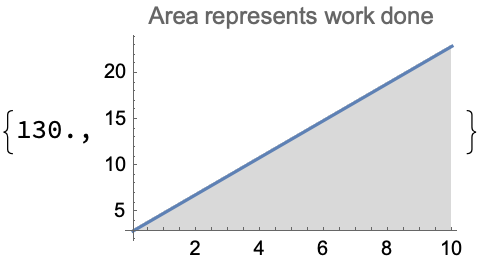 Work Under Variable Force