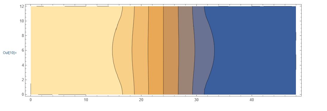 Wrong U[x,y]