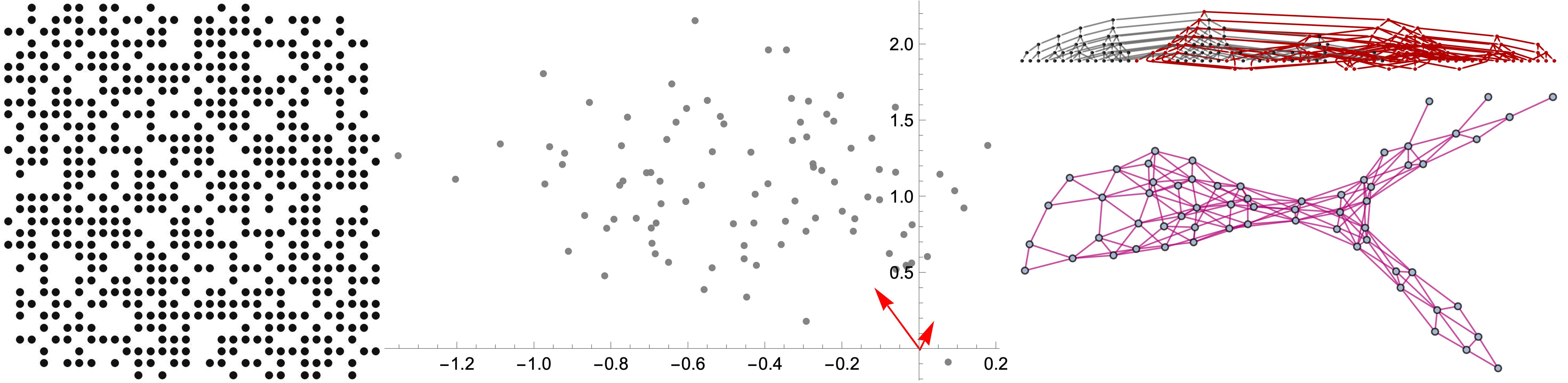 A suggestive quantum theory for cyclic character strings