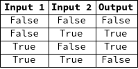 xor operation