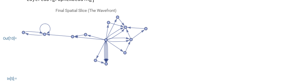 Final Spatial Slice exhibiting wavefront expansion