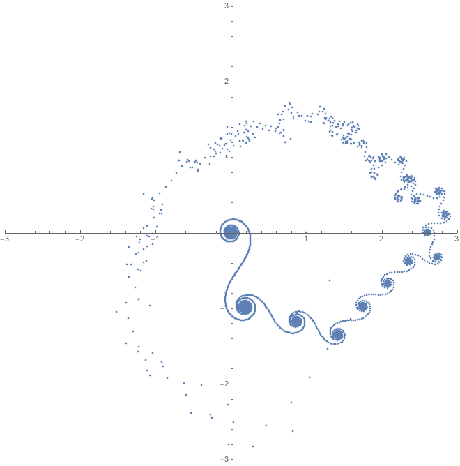 Zeta Image