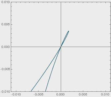 first Lehmer pair on the zeta spiral