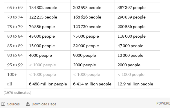 Getting number of people in Asutralia over 70 by Wolfram|Alpha ...