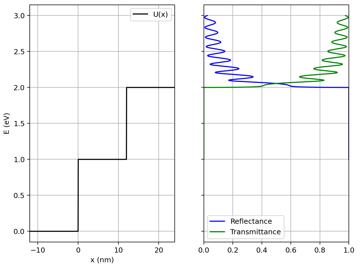 aligning-a-rotated-plot-with-a-normal-plot-online-technical