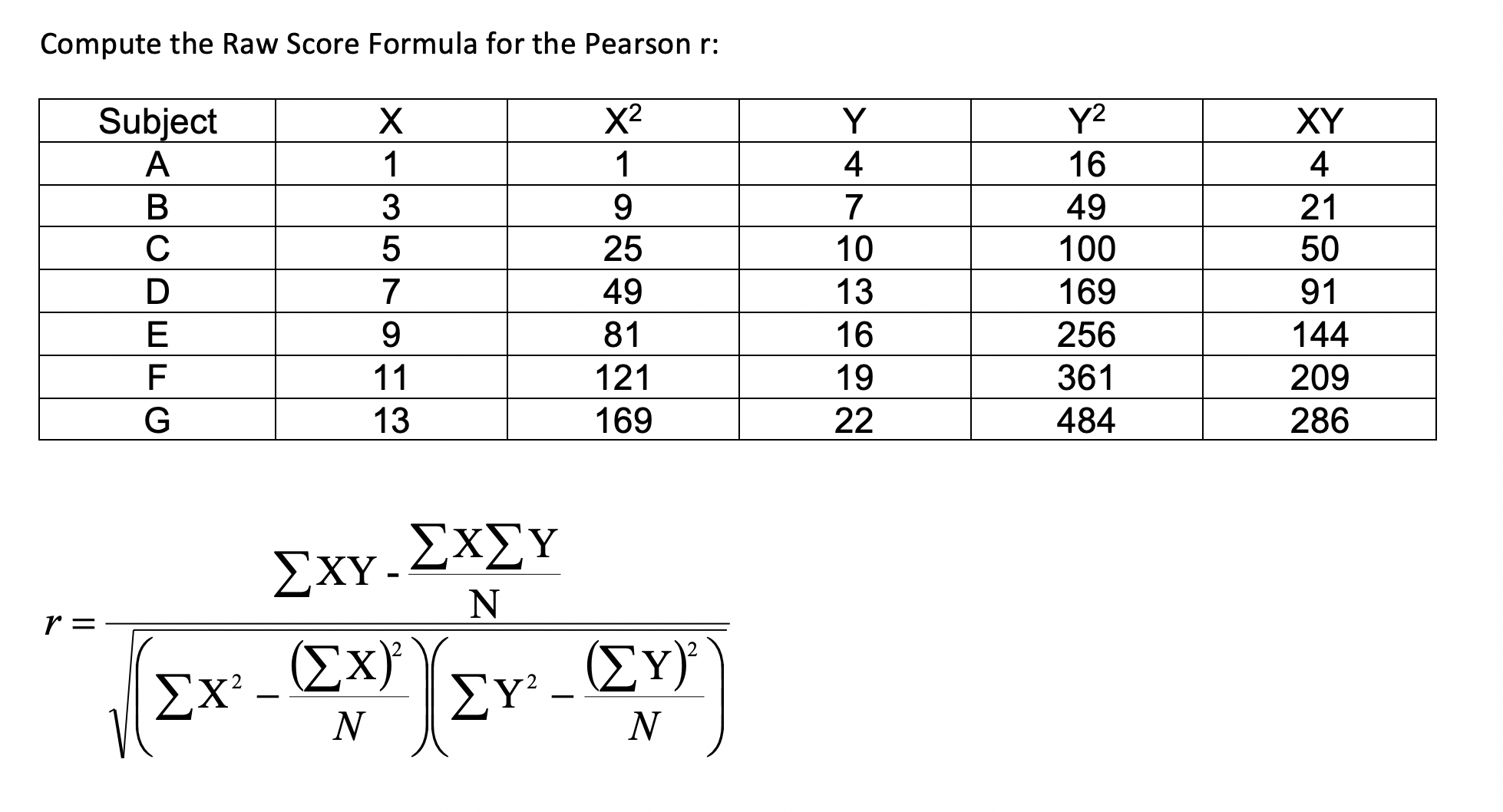 How to input bivariate data in WA to compute raw score? - Online