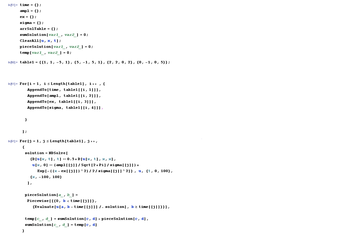 Piecewise Evaluate And Ndsolve Online Technical Discussion Groups Wolfram Community