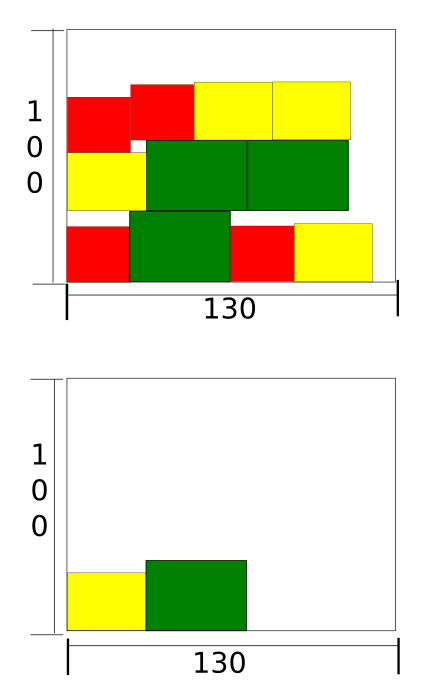 colocation of rectangles