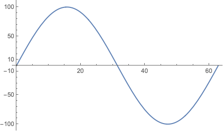 Automatically Factoring The Axes Ticks - Online Technical Discussion 