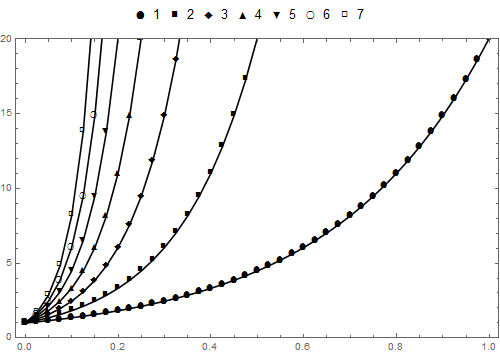 plot2