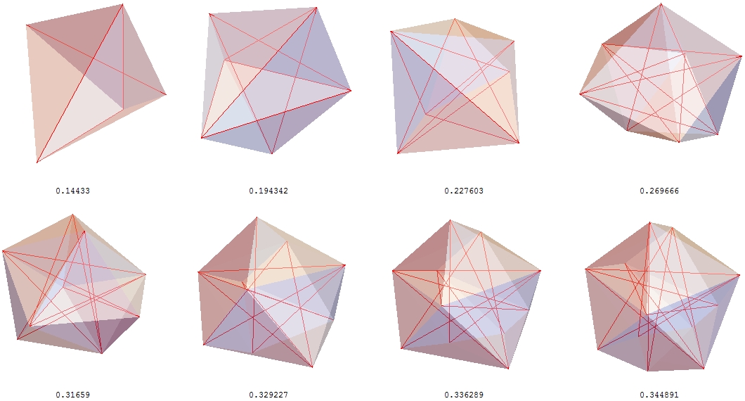 biggest little polyhedra