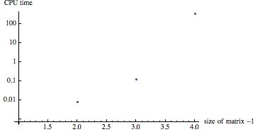 CPU time vs matrix size 