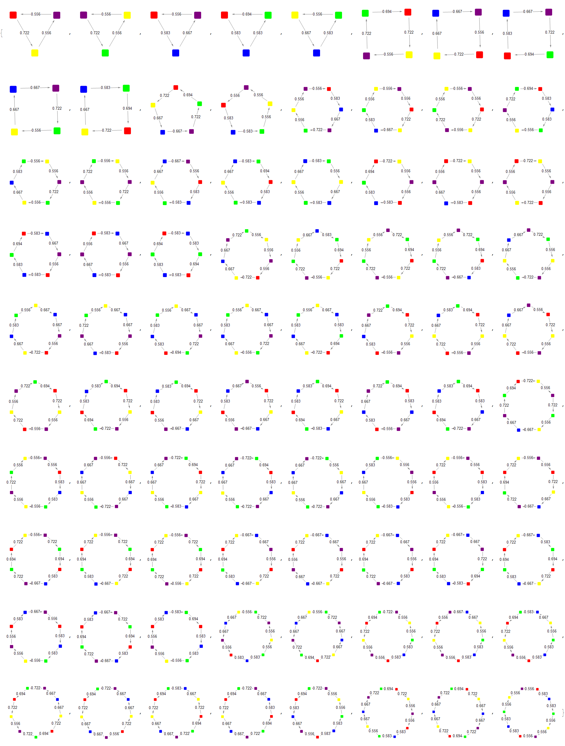 Non-transitive Grime dice: compute and visualize the complete set of possible winning cycles