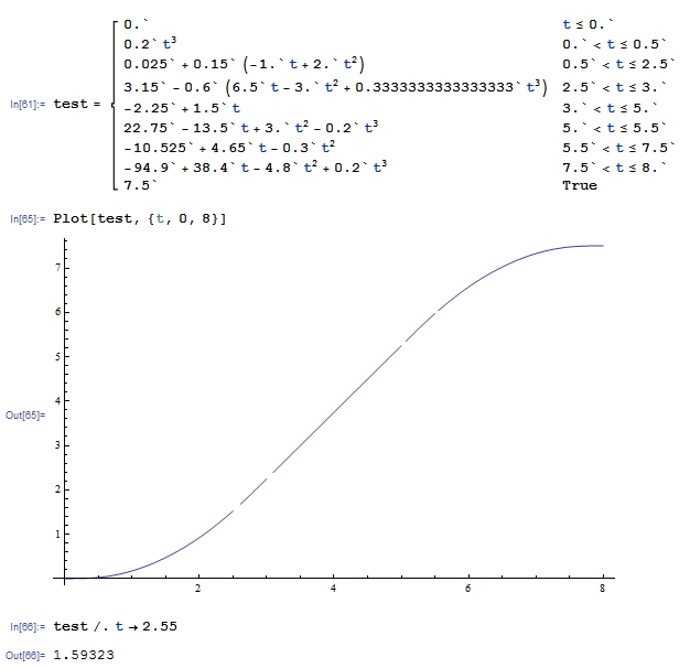 Plot with discontinuities