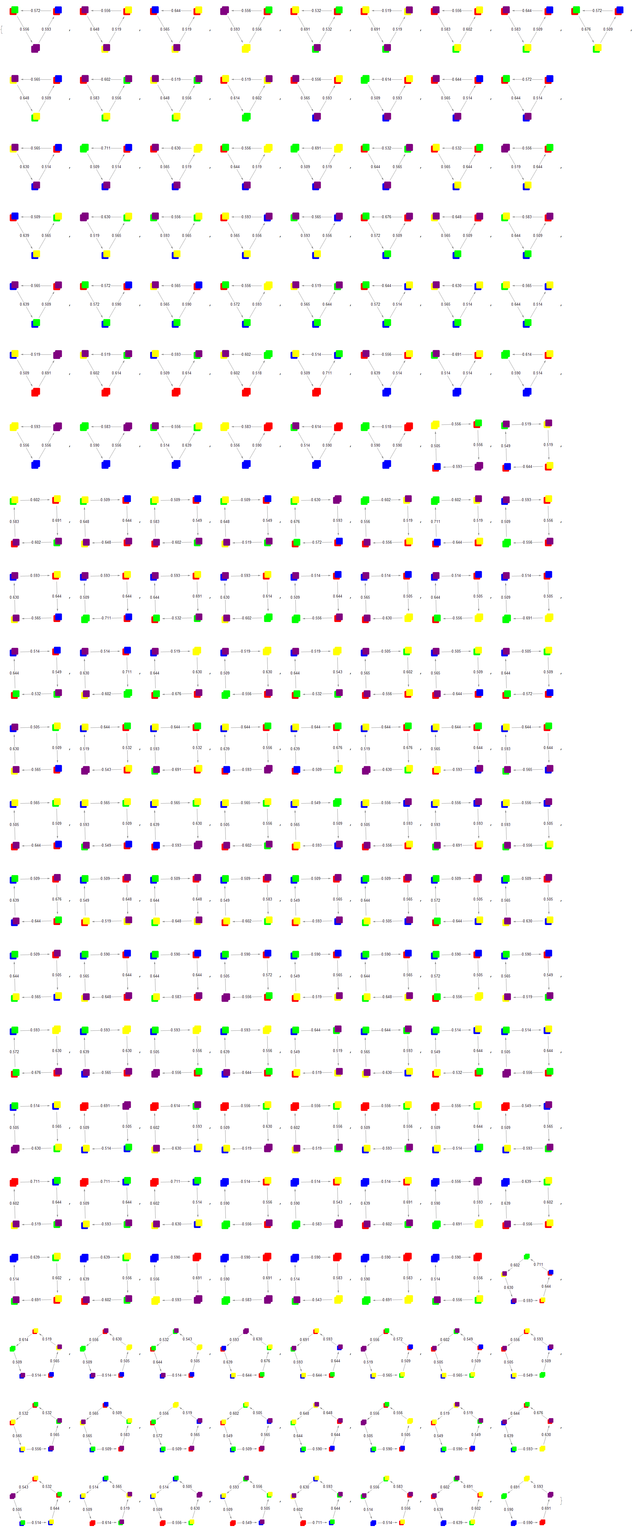 Non-transitive Grime dice: compute and visualize the complete set of possible winning cycles