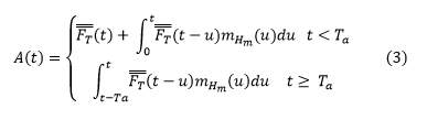 Availability Function