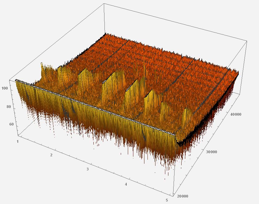 3D Spectrogram