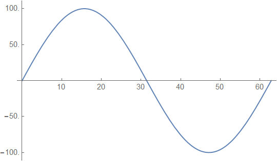 Automatically factoring the axes ticks - Online Technical Discussion ...