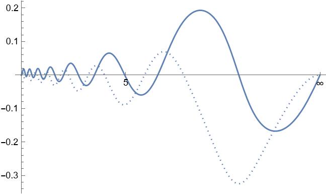 sequences and series - Explanation for repeating numbers $\displaystyle ...