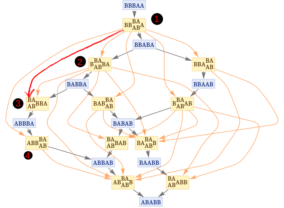 arrows-between-events-in-causal-graphs-that-skip-over-other-events