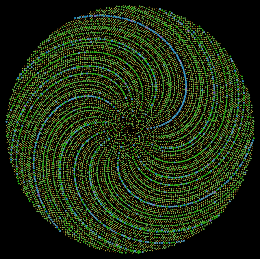 Ulam spiral to appear on Sept. 2013 cover of Math Horizons - Online ...