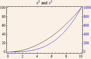 CustomTicks Plot