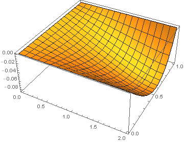 plot of result