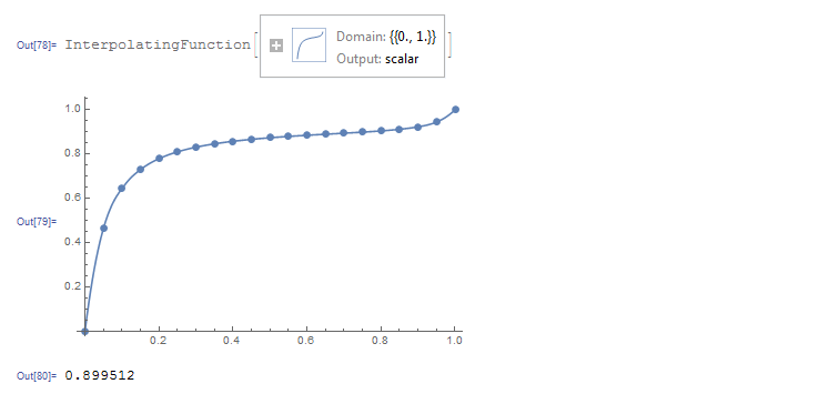 Interpolation figure