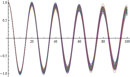 100 Path Realizations of the above example