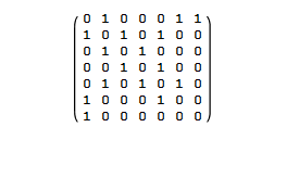 Correct Adjacency Matrix