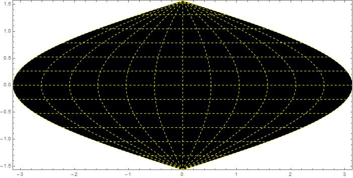 SInusoidalMap