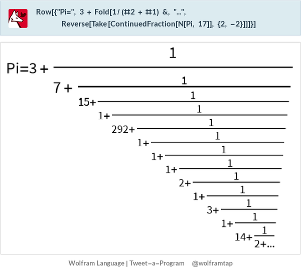 Pi as a Continued Fraction